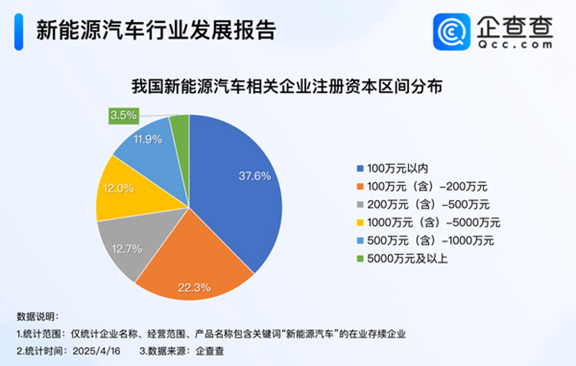 金纳兰新能源